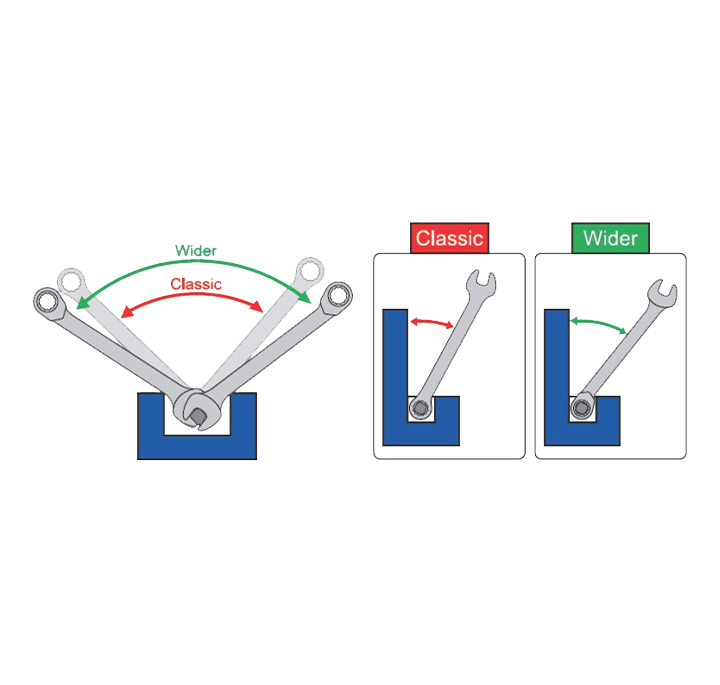 JTC-AE3621 LARGE ANGLE COMBINATION WRENCHES 2